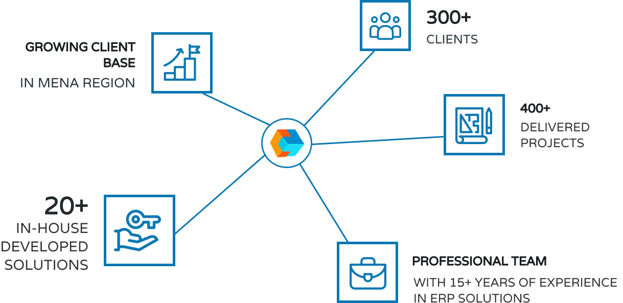 Cubix it solutions software in dubai retail inventory management